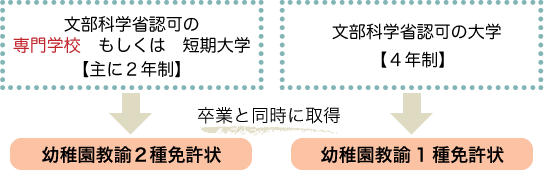 説明図